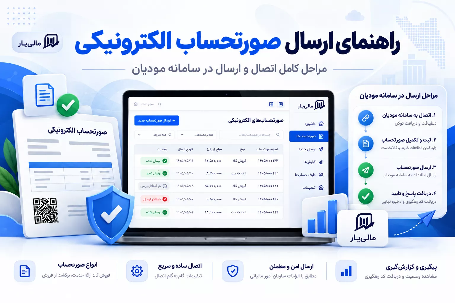 send-electronic-invoice-to-modian-system